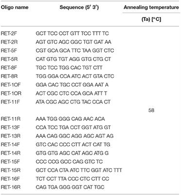 Medullary Thyroid Carcinoma With Exon 2 p.L56M RET Variant: Clinical Particular Features in Two Patients